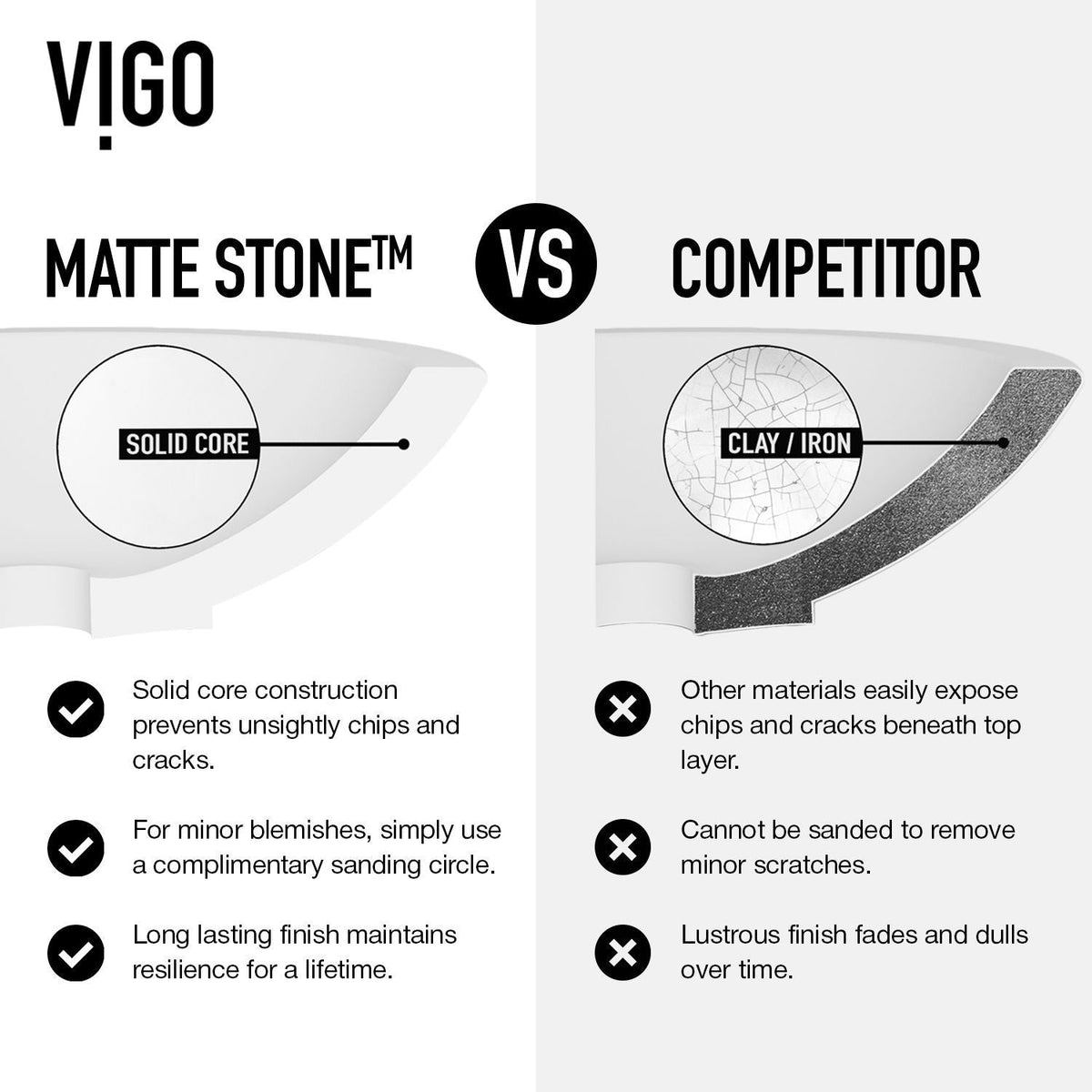 Lotus Matte Stone Round Composite Vessel Bathroom Sink/Basin with Deep Bowl, White Q9O0 - product image 2